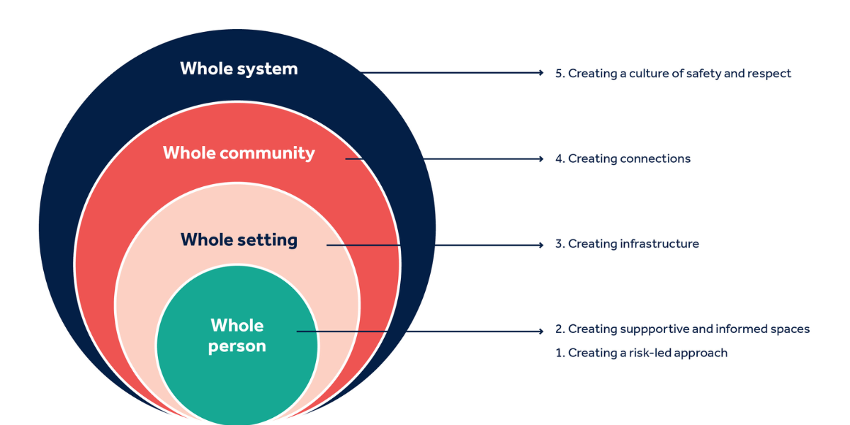 Messages From the Parish Council on Current Issues and Priorities