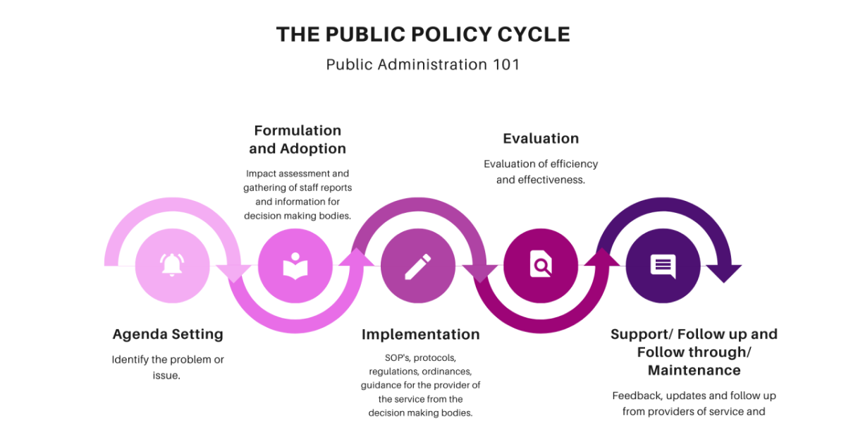 Planning, Policy, and Administrative Decisions Explained for Residents